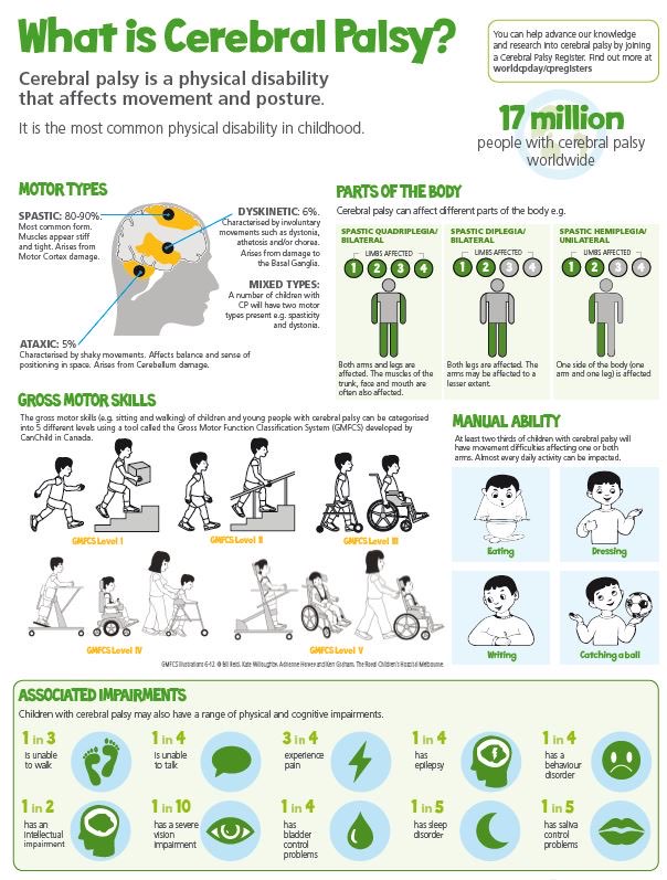 Cerebral Palsy
